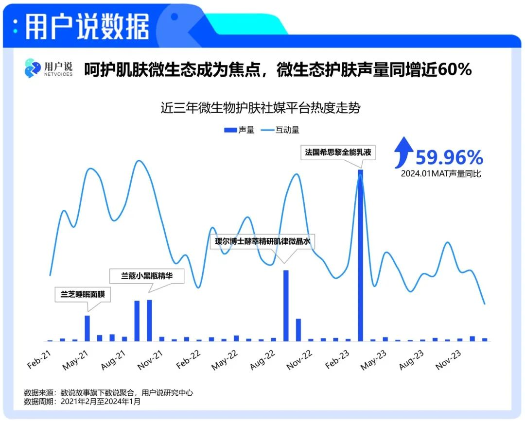 微生态护肤破105亿!益生菌、益生元大杀四方,国际巨头群雄逐鹿!